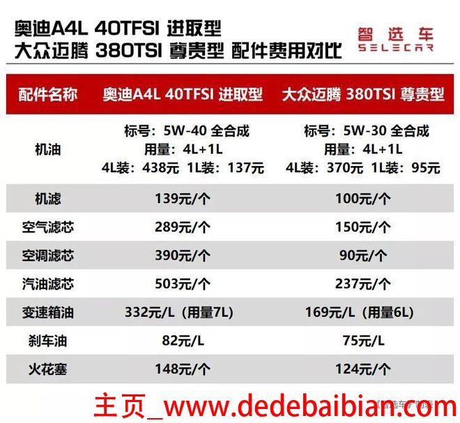 鸡头24一箱多少钱