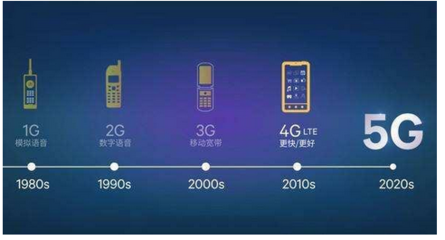 中国移动4g速率是多少