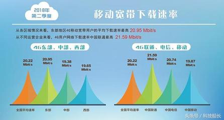 中国移动4g速率是多少