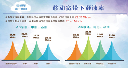 中国移动4g速率是多少