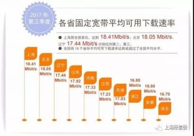 中国移动4g速率是多少