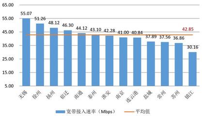 中国移动4g速率是多少