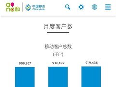 中国移动4g速率是多少