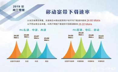 中国移动4g速率是多少