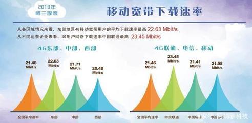 中国移动4g速率是多少