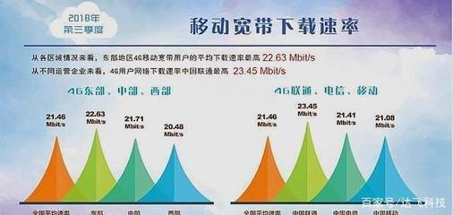 中国移动4g速率是多少