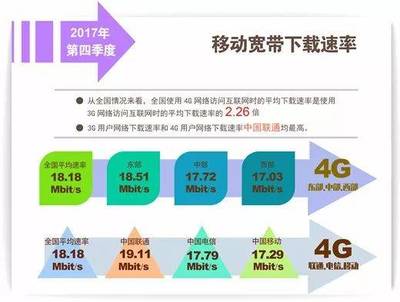 中国移动4g速率是多少