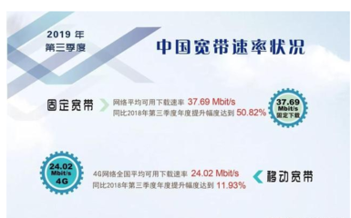 中国移动4g速率是多少