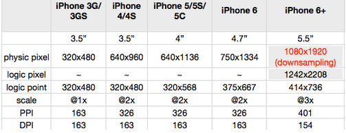 三款新iphone尺寸是多少