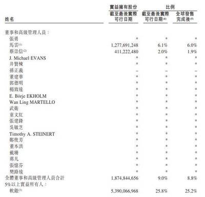 阿里市值是多少钱