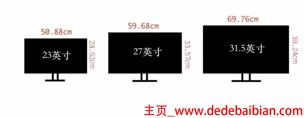 27英寸屏幕分辨率多少最合适