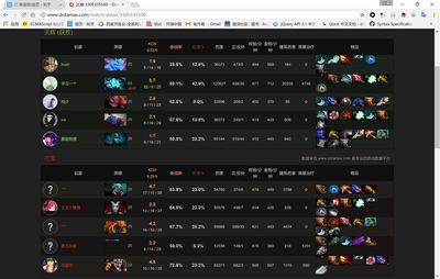 dota2 6000多少人