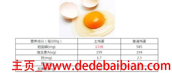 生鸡蛋胆固醇是多少
