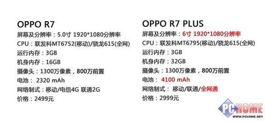 oppo r7 plus分辨率是多少