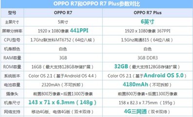 oppo r7 plus分辨率是多少