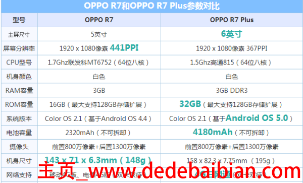 oppo r7 plus分辨率是多少