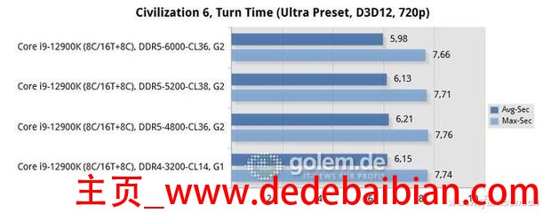 ddr4 买多少频率的