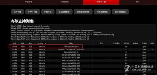 ddr4 买多少频率的