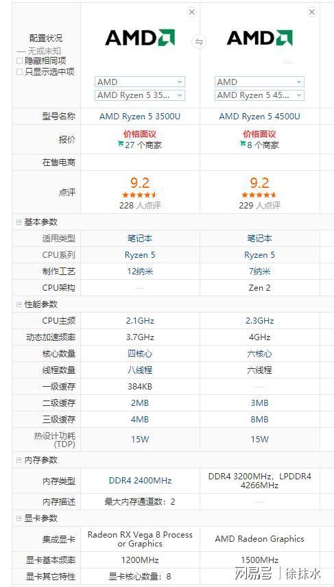 ddr4 买多少频率的