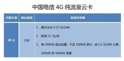 电信m代表流量多少流量