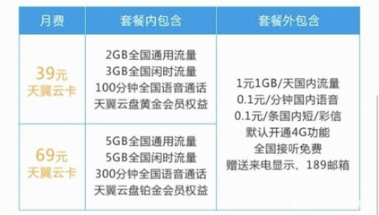 电信m代表流量多少流量