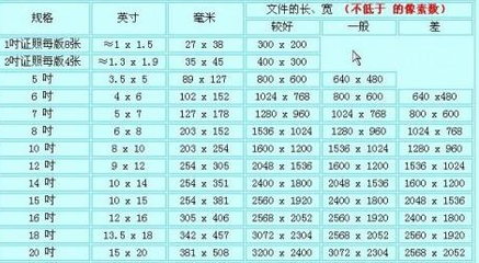 43英寸是多少寸