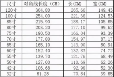 43英寸是多少寸