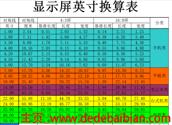 43英寸是多少寸