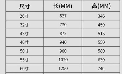 43英寸是多少寸