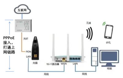 罗格朗路由器ip是多少