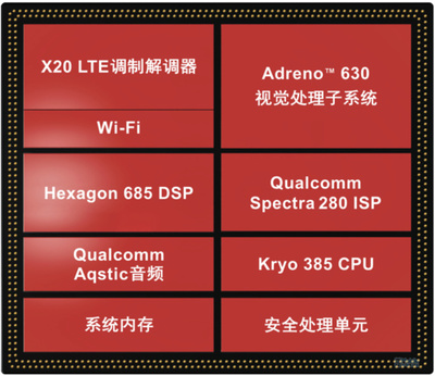 DSP高通调多少