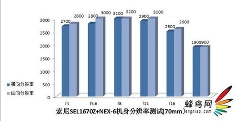 1670za价格多少合理