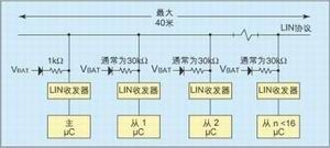 汽车总线的电压是多少