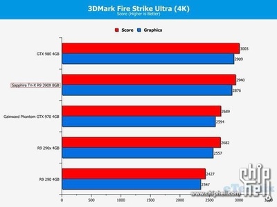 970用多少电源