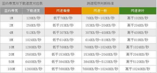 安徽电信流量费用是多少钱