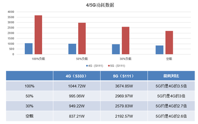 4g信号的带宽是多少