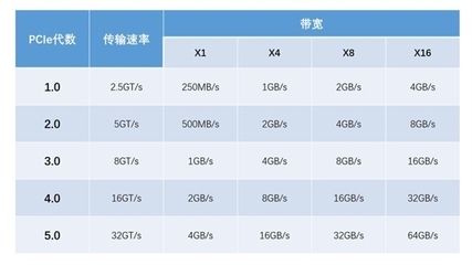 4g信号的带宽是多少