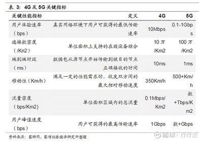 4g信号的带宽是多少