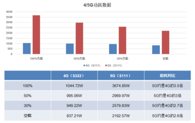 4g信号的带宽是多少