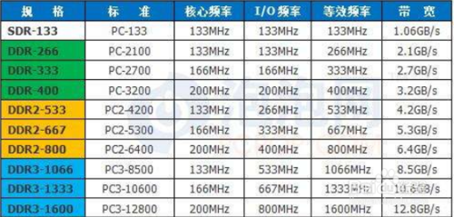 16g内存比8g内存快多少