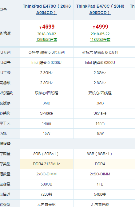 16g内存比8g内存快多少