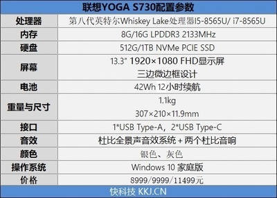 16g内存比8g内存快多少