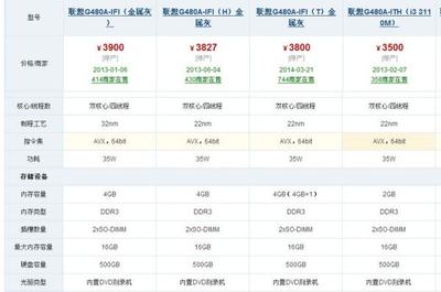 16g内存比8g内存快多少