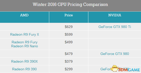 amd r9 fury多少钱