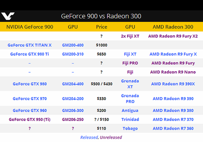 amd r9 fury多少钱