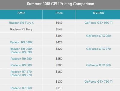 amd r9 fury多少钱