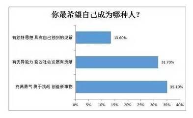 多少才算大数