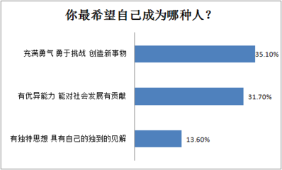 多少才算大数