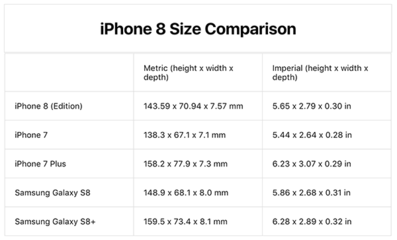 iphone长宽个多少正常吗