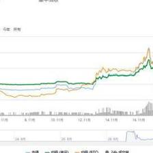 量子链众筹发行多少钱